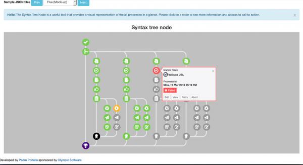Syntax Tree Node